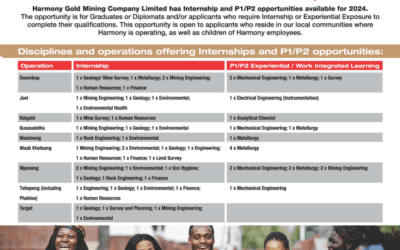 Harmony Gold Mining Company Limited is offering internship and P1/P2 opportunities for 2024.